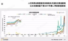 Web3游戏打金：如何通过区