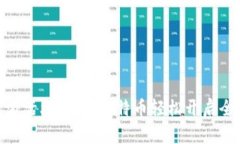 境外电子钱包激活攻略：