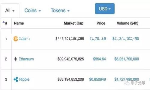 tp钱包怎么注册多个？轻松掌握数字资产管理的实用技巧

tp钱包, 注册多个钱包, 数字资产管理/guanjianci

引言

在这个数字化迅猛发展的时代，越来越多的人开始接触到各种虚拟货币和数字资产。作为一名数字货币的参与者，钱包的选择和使用显得尤为重要。而tp钱包，凭借其优良的用户体验和多功能的特性，成为了许多投资者的首选。有时候，为了方便管理不同的资产，我们需要注册多个tp钱包。今天，我就想和大家深入探讨一下，如何高效地注册多个tp钱包，并分享一些个性化的见解和经历。

什么是tp钱包？

tp钱包是一款智能手机应用程序，旨在为用户提供安全、便捷的数字资产管理服务。它支持多种数字资产存储和交易，并且操作简单，界面友好，深受用户喜爱。在我第一次接触tp钱包时，我被它的界面和快速的交易速度所吸引。我记得，那时我还在为如何管理我的小额比特币而感到苦恼，tp钱包的出现让我如同找到了救星。

为什么需要注册多个tp钱包？

很多用户在使用虚拟货币的过程中，往往会发现一个钱包并不足以满足他们的需求。以下是我认为注册多个tp钱包的一些原因：

ul
    listrong资产分类管理：/strong有些用户可能会将不同类型的资产分开管理，比如将比特币、以太坊等分开存放，这样可以更清晰地掌握每种资产的收益和波动。/li
    listrong安全性考虑：/strong分散存储可以降低资产被盗的风险。如果一个钱包遭到黑客攻击，其他钱包中的资产仍然是安全的。/li
    listrong交易便利性：/strong不同钱包可能支持不同的交易平台和交易对，多个钱包可以让用户得到更多的交易选择。/li
/ul

注册多个tp钱包的方法

接下来，让我们聊聊如何在tp钱包上注册多个账户。其实这个过程并不复杂，我自己在初次尝试时也成功地注册了多个钱包。以下是一些简单的步骤： 

h4步骤一：下载tp钱包/h4

首先，确保你已经在App Store或Google Play上下载了最新版本的tp钱包。无论你是安卓还是苹果用户，都能找到相应的应用程序。刚下载的时候，我就像个小孩子一样，兴奋地想尽快试用这个新玩意儿。

h4步骤二：注册账号/h4

打开tp钱包应用后，你会看到一个“注册”或者“创建新钱包”的选项。选择创建新钱包，系统会要求你输入一些基本信息，比如手机号码和密码。请务必设置一个强密码，这样可以增强安全性。

h4步骤三：备份私钥/h4

无论你注册多少个钱包，备份私钥是最重要的一步。tp钱包会生成一个私钥或者助记词，务必妥善保管。有一次，我的一个朋友因操作失误丢失了他的私钥，造成了不小的损失，因此我在这个环节特别小心。

h4步骤四：重复创建新钱包/h4

完成钱包的创建后，你可以再次选择“创建新钱包”进行新的注册。通过调整设置，确保每个钱包有不同的用户名和密码，以便于区分管理。实际上，注册多钱包的过程就像是在给自己开新的账户，虽然简单却能带来意想不到的便利。

管理多个tp钱包的技巧

注册多个钱包后，如何高效地管理它们呢？下面是我在实践中总结的一些实用小技巧：

h4使用密码管理工具/h4

考虑使用密码管理工具来帮助你记录不同钱包的密码和私钥。这样，你就能安心地管理多个账户，而不会因为忘记密码而焦虑。刚开始我觉得记住所有密码很麻烦，但后来发现用工具管理方便多了。

h4定期检查资产状况/h4

我建议定期查看每个钱包中的资产状况，了解各自的收益情况。这不仅可以让你做到心中有数，也有助于及时把握市场动态。每天早上，我会花十分钟查看这几个钱包的资产，把控整体投资状况。

h4不同的交易策略/h4

根据不同的钱包资产，设定不同的交易策略。例如，你可以选择在某个钱包中长期持有某种数字资产，而在另一个钱包中进行短线交易，这样可以最大化利用市场波动。这样我就能找到不同的投资机会。

总结

tp钱包是一个十分便捷的数字资产管理工具，注册多个钱包能够帮助用户更好地管理资产、提高安全性和交易便利性。希望以上分享的内容能帮助你更好地理解如何注册和管理多个tp钱包。无论你是新手还是老手，都能从中找到适合自己的方法。

回想起我初次接触tp钱包的那段时光，意识到，它不仅仅是一款应用，更是我们探索数字世界的一扇窗。希望大家都能在这条数字化的旅程中，找到属于自己的财富之路。

无论前面有多少挑战，记得保持好奇、不断学习，愿我们都能抓住机遇，迎接未来的每一个可能！