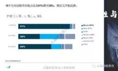   在TP钱包中轻松购买小狗