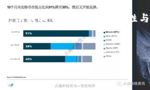   在TP钱包中轻松购买小狗币的实用指南 / 
 guanjianci TP钱包, 小狗币, 加密货币购买 /guanjianci 

引言：我与加密货币的第一次邂逅
作为一个对新技术充满好奇的人，我第一次接触加密货币是在几年前。那时我和朋友们一起讨论了比特币、以太坊以及一些听起来很迷幻的币种，比如小狗币。在许多朋友的推荐下，我决定尝试一下这个被称为“网络迷因”的加密货币。在这个过程中，我也开始探索不同的钱包应用程序，最终，我选择了TP钱包，一个简单而功能强大的加密货币钱包。今天我想和大家分享如何在TP钱包中购买小狗币的经验。

了解TP钱包的基本功能
TP钱包是一个去中心化的钱包，支持多种加密货币的存储和交易。它的界面友好，即使是初学者也能轻松上手。钱包不仅支持现货交易，还具备多种扩展功能，如去中心化交易所（DEX）的访问以及其他区块链应用的支持。在我使用TP钱包的过程中，它的简洁性和便捷性确实让我对加密货币的世界充满了信心。

第一步：创建TP钱包账户
在购买小狗币之前，首先需要确保你有一个TP钱包账户。如果你是新用户，可以通过下载TP钱包应用程序来创建一个账户。在应用商店（如Google Play或App Store）中搜索“TP钱包”并下载安装。打开应用后，按照提示进行操作，选择“创建新钱包”，并设置一个安全的密码。

创建钱包时，系统会给你一组助记词，务必将其妥善保管。这组助记词是你恢复钱包的唯一凭证，任何人获得这组助记词都可以访问你的资金。我记得当时我把这组助记词写在纸上，并放进一个小盒子里，以防丢失。

第二步：充值资金到TP钱包
要购买小狗币，你需要在TP钱包中充值一些资金。TP钱包支持多种充值方式，最常见的是通过银行转账或信用卡。而如果你已经拥有其他加密货币，也可以选择通过币币交易的方式来充值。例如，你可以通过从其他的加密钱包转账一些以太坊，然后在TP钱包中用这些以太坊购买小狗币。

充值的过程相对简单，你只需进入“资产”页面，找到“充值”选项，选择你希望使用的充值方式，输入金额后，根据提示完成交易。在完成充值后，你会看到账户余额的变化。如果充值一切顺利，我那时激动不已，想要马上购买小狗币了。

第三步：寻找小狗币
充值成功后，接下来就可以在TP钱包中找到小狗币了。在主页面上选择“交易”选项，然后在搜索框中输入“小狗币”或其英文名“Dogecoin”。此时，系统会显示出可供交易的小狗币页面。选择你要购买的小狗币，如今市场上也有许多相关的交易对可以选择。

第四步：设置购买数量和价格
进入小狗币页面后，你可以看到当前的市场价格和走势。决定购买数量后，输入你想要购买的小狗币数量。TP钱包会显示出你将要支付的金额以及相关的手续费。这个时候，我通常会再仔细确认一遍，确保一切无误。

如果你是首次购买，建议可以从小额开始，比如10至100个小狗币。如此一来，即使市场波动，也不会对你的资金造成巨大影响。一开始我也很紧张，总担心价格会再次上涨，错过了最佳购买时机。

第五步：确认交易
一切准备就绪后，确认购买信息无误，点击“买入”按钮。TP钱包会提示你再次确认该笔交易，包括预计到账时间及手续费。在确认交易后，你的订单将进入待处理状态。通常情况下，交易很快就会完成，你可以在钱包的“资产”页面看到你新购买的小狗币。

第六步：安全存储小狗币
成功购买小狗币后，切记要将其安全存储。虽然TP钱包相对安全，但如果你长期持有，建议将小狗币转移到冷钱包中，或者使用TP钱包的备份功能，确保万无一失。购买小狗币的过程虽然兴奋，但背后仍需审慎。

反思与结尾
回想起我第一次购买小狗币的经历，心中充满了激动与期待。经历过这样的过程后，我对加密货币交易有了更深入的理解，也进一步看到了这项技术的广阔前景。尽管市场存在很多不确定性，但我相信，只要保持理性与谨慎，再加上不断学习的态度，你一定能够在加密货币的世界中找到属于自己的位置。

最后，祝愿每一位投资者，无论是在TP钱包中购买小狗币，还是其他的加密货币，都能获得成功与快乐。这是一条充满挑战与机遇的道路，让我们一起走下去吧！

希望这个指南能帮助你顺利购买小狗币。如果你在过程中遇到任何问题，随时可以在评论区留言，我们一起探讨与分享经验！
