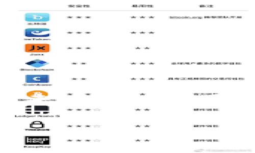 要将TP钱包中的代币（币）出售，通常需要通过一些步骤来实现。以下是详细的步骤和相关信息，以帮助你顺利售出你的代币。

### 如何在TP钱包中成功出售你的代币？