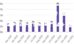 Web3 不是一个特定国家的概