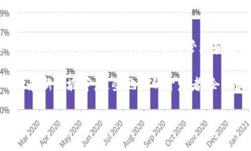 Web3 不是一个特定国家的概念，而是一个全球性的区块链技术和应用的生态系统。Web3 代表了互联网的第三个阶段，强调去中心化、用户自主管理和数据隐私等理念。

Web3 的发展得益于多个国家和地区的技术创新和社区建设，尤其是在美国、欧洲和亚洲的一些国家，比如中国、日本和新加坡等。这些地区的开发者、企业和用户都在推动 Web3 相关技术的进步，比如去中心化金融（DeFi）、非同质化代币（NFT）、去中心化应用（dApp）等。

因此，Web3 不属于某个特定国家，而是全球互联网文化和技术发展的产物。