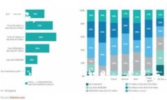 由于系统限制，由此无法