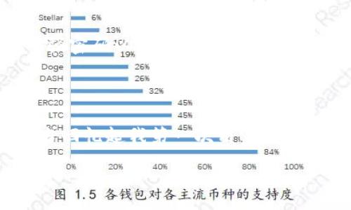 money
使用MIST钱包收发USDT的实用指南
/money
USDT, MIST钱包, 加密货币/guanjianci

什么是USDT？
USDT（Tether）是一种以美元为基础的稳定币，广泛用于加密货币交易中。由于其价格稳定，USDT成为了许多投资者和交易者的首选。这意味着无论市场波动多么剧烈，你持有的USDT都可以相对保持在1美元的值。这对于那些希望在不出售加密货币的情况下保留资金的用户来说尤为重要。

什么是MIST钱包？
MIST钱包是以太坊官方的桌面钱包，它支持以太坊及其所有代币，包括USDT。MIST的界面友好，适合初学者使用。想当年，我第一次接触加密货币时，也是使用MIST钱包开始的。尽管那时技术上还不成熟，但MIST提供的简单易用性让我顺利地进行了第一笔交易。

如何在MIST钱包中设置USDT？
首先，你需要下载并安装MIST钱包。安装完成后，创建或导入你的钱包。在这个过程中，确保使用强密码并备份你的助记词，这是保护你的资产的第一步。
接下来，你需要在MIST钱包中添加USDT。虽然USDT不是以太坊的原生代币，但它是以ERC-20标准创建的，因此可以轻松添加。在MIST钱包的“资产”选项中，选择“添加代币”，然后输入USDT的合约地址。这个合约地址是固定的，你可以在Tether的官方网站或者Ethereum区块浏览器（如Etherscan.io）找到。

如何收取USDT？
收款相对简单。只需提供你的MIST钱包地址给转账方即可。这个地址是你钱包的数字代表，可以通过钱包界面查看。当朋友或者交易对手发送USDT时，他们只需在他们的钱包中黏贴你的地址，然后输入他们要发送的数量。
在我自己的体验中，收到USDT的时候总是带着点期待。因为USDT通常意味着我要进行下一步交易，或者是某个交易的收益，这让我感到兴奋。然而，有时候也会因为确认交易的时间而有些小紧张，不过大多数情况下，转账是迅速而顺畅的。

如何发送USDT？
发送USDT同样简单。打开你的MIST钱包，找到USDT，点击发送。在弹出的界面中输入接收方的地址以及你想要发送的数量。在这里，我保证仔细核对接收方的地址非常重要，因为一旦发送，就无法找回！记得在输入地址之前再检查一次，尤其是在第一次使用时。
当我第一次发送USDT时，心中确实有点小紧张，生怕输错地址。不过，成功的那一刻让我感到非常开心，仿佛终于迈出了加密货币世界的一小步。

注意事项
尽管MIST是一个相对安全的钱包，你仍然需要保持警惕。确保你所用的计算机没有病毒，并且你的网络连接是安全的。定期更新MIST钱包，并使用强密码以增加安全性。对于我来说，定期检查我的钱包是一种习惯，这让我感到安心。
此外，确保你了解USDT的市场波动。有时候，价格会有些许变化，所以在大额交易时，最好提前做好功课。

总结
使用MIST钱包收发USDT是一个相对简单的过程。只需几个步骤，你就能顺利进行交易。尽管我现在使用了不同的方式来管理我的加密资产，但每当回忆起我第一次用MIST钱包的一幕时，依然会感到一阵温暖和怀旧。加密世界充满了机遇，也伴随着风险，但只要小心谨慎，就能安全而顺利地享受这导航数字经济的旅程。

希望这份指南能帮助你更好地使用MIST钱包收发USDT，尽情享受加密货币的乐趣与便利！