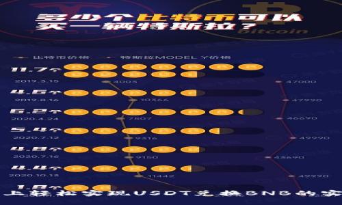 TP钱包上轻松实现USDT兑换BNB的实用指南