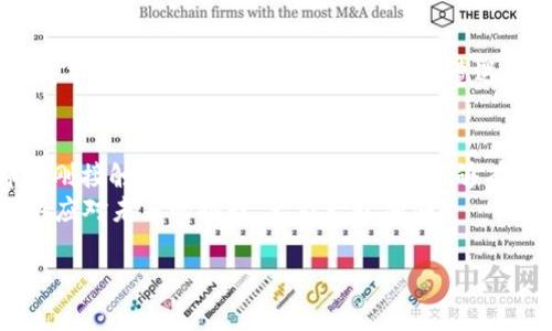   如何在TP钱包中添加波场链，轻松管理你的数字资产 / 

 guanjianci TP钱包, 波场链, 数字资产管理 /guanjianci 

引言
随着区块链技术的迅猛发展，数字资产的管理变得日益重要。TP钱包作为一款被广泛使用的多链钱包，能够支持多种区块链资产的存储与管理。然而，有些用户在使用TP钱包时，可能会发现波场链并未出现在钱包选项中，这无疑给他们带来了不便。今天，我将分享一些添加波场链的实用技巧，让你能够轻松管理自己的数字资产。

第一步：了解TP钱包的多链服务
在深入之前，我们需要先了解TP钱包的多链服务。TP钱包是一款支持多条公链的钱包，包括以太坊、比特币等主流区块链。然而，针对不同的用户需求，某些区块链链以及对应的代币可能并不会默认显示。在我的初次使用TP钱包时，我也遇到过类似的困惑，我明白有时候使用新软件真的会让人感到迷茫。

第二步：如何在TP钱包中添加波场链
那么，如何将波场链加入到TP钱包中呢？以下是具体的步骤：
ol
    li打开TP钱包，确保你已经登录。/li
    li点击左上角的“菜单”按钮，进入钱包的主界面。/li
    li在主界面中，选择“添加资产”。/li
    li找到波场链，若未显示，可以选择其他网络并进行手动添加。通常情况下，波场的网络地址是固定的，我们可以选择使用波场主网的网络地址。/li
    li确认添加后，波场链就会出现在你的资产列表中，轻松管理你的TRX及波场的其他代币。/li
/ol

波场链的优势
波场链（Tron）是一个旨在通过区块链去中心化的应用程序的平台。它的优势在于高吞吐量和低交易费用，这让我在投资过程中的体验更加顺畅。我记得自己刚开始接触波场时，因它的低手续费让我更加积极地进行数字货币交易，没想到这些小细节却让我对它的潜力产生了深刻的印象。

TP钱包的使用心得
在我使用TP钱包的过程中，有几个心得体会与大家分享。首先，TP钱包的用户界面友好，让我轻松上手。在进行资产管理时，能迅速找到自己想要的功能，这一方面让我节省了时间。
其次，安全性也是让我选择TP钱包的重要因素之一。每次进行交易时，我都会细心查看安全提示，确保不会因为疏忽而导致资产损失。在投资的过程中，我时常提醒自己要谨慎，保持对市场变化的敏感度。我记得有一次差点因为冲动而不小心进行了错误操作，幸好及时发现并纠正了。

注意：安全警示
虽然TP钱包相对安全，但作为用户我们依然需要保持警惕。网络钓鱼的活动常常出现在区块链领域，不要轻易点击陌生链接或下载不明文件。在我年轻的时候，因为缺乏经验曾经遭遇过这样的陷阱，至今仍令我心有余悸。所以，保护个人私钥和密码成为了我极为重视的安全措施。

总结与展望
通过这篇文章，我们详细介绍了如何在TP钱包中添加波场链的步骤，同时也分享了波场链的优势以及个人使用TP钱包的心得体会。希望对于那些刚接触波场链或TP钱包的用户能够有所帮助。
在未来，随着区块链技术的发展，它所带来的社交、商业及经济变革将会更加明显。我希望自己能够抓住这个时代的机遇，积累更多的数字资产，以应对未来的挑战。大家一起加油！

如果你在使用TP钱包或波场链方面还有其他问题，欢迎在评论区留言，我们共同探讨！