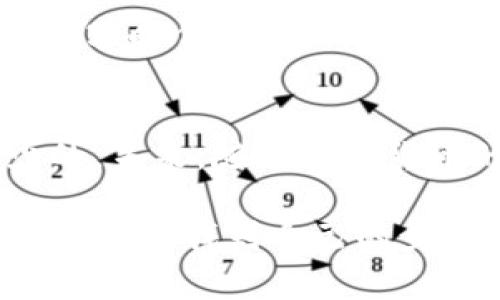 关于“钱能钱包不能收USDT嘛”的问题，其实涉及到数字货币和传统金融间的交互。USDT（Tether）是一种广泛使用的稳定币，它的价值与美元挂钩，因此在数字资产交易中广受欢迎。但关于它如何在钱包中使用以及能否与传统钱包兼容的问题，常常让许多人感到困惑。

什么是USDT？
USDT，全称为Tether，是一种区块链上的数字代币。Tether平台的目的是通过将美元的价值和数字货币市场结合在一起，创建一种“稳定币”，以便在数字货币交易中提供价格稳定性。简单来说，1 USDT的价值通常固定为1美元，这样的机制让它成为了很多交易者、投资者，以及各种交易所之间交换数字资产时的首选。

传统钱包与数字钱包的区别
在深入讨论如何接收USDT之前，首先要理解什么是传统的钱包，以及什么是数字钱包。传统的钱包是我们日常生活中使用的实体钱包，用于存放现金、信用卡和身份证等。而数字钱包则是一种软件应用，用于存储和管理数字货币、代币等虚拟资产。不过，并不是所有的钱包都支持USDT。

能否通过钱能钱包接收USDT？
钱能钱包（如同一些市面上流通的手机钱包）是否可以接收USDT，取决于该钱包对数字资产的支持程度。如果钱能钱包仅支持法币（如人民币等）和部分主流的虚拟货币（如比特币、以太坊等），而不支持USDT，则其是无法接收USDT的。

如何选择支持USDT的钱包？
如果你希望能够接收和管理USDT，选择一个支持此代币的钱包非常重要。以下几点可以作为你的参考：

ul
  listrong支持多种数字资产：/strong选择一个可以管理多种数字货币的综合钱包，像是Trust Wallet、MetaMask等。/li
  listrong安全性：/strong钱包的安全性至关重要，选择那些有良好用户评价，并且提供多重身份验证的选项。/li
  listrong用户体验：/strong用户界面的友好度也非常重要，一个易于使用的钱包可以让你更方便管理你的资产。/li
/ul

USDT的使用场景
USDT在很多场景下都有其独特的价值。例如，在交易所中，用户可以通过将法币转换为USDT来避免市场波动带来的风险。此外，许多去中心化金融（DeFi）平台也接受USDT作为流动性提供的抵押品，其灵活性为用户提供了多种理财方式。

个人经验与思考
谈及对数字货币和钱包的认知，我想起了小时候对钱的看法。那时我认为，钱就是能够用来购买我喜欢的玩具和糖果的实体纸钞，然而随着互联网的发展，我逐渐认识到数字时代的钱的形态发生了巨大的变化。曾经我对“钱包”只是局限于物理的概念，直到我接触了数字货币，才明白“钱包”可以有许多不同的形式，且它们背后承载着更广阔的经济和金融体系。

总结与展望
综上所述，是否能通过钱能钱包接收USDT，关键在于该钱包的性质及其是否支持USDT。如果你想要参与到数字货币的世界中，掌握一个安全且多功能的钱包是必不可少的。未来，随着数字货币的普及和应用场景的扩展，我们将看到更多创新的钱包形式，同时也会看到更多的传统金融与数字货币之间的融合。

无论是出于个人理财的需求，还是科技发展带来的投资机会，理解和掌握如何使用数字资产都是值得我们每一个人去探究的方向。希望这些信息能帮助你在数字货币的世界中找到自己的步伐。