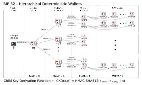 在使用TP钱包（Trust Wallet）进行提币或转账时，通常需要输入密码或进行其他形式的身份验证。这是为了确保您的资产安全，防止未经授权的操作。具体需求可能会因钱包版本和设置而有所不同，以下是一些常见的情况：

TP钱包提币的安全性考虑
在数字货币的世界里，安全性永远是一个重要的话题。TP钱包致力于保护用户的资金安全，因此在进行提币操作时，用户通常需要输入交易密码或者进行生物识别验证（如指纹或面部识别）。这样的设置可以有效地防止别人未经授权地提取您的资产。

密码的重要性
密码在保护您的钱包方面确实至关重要。如果您在设置账户时选择了较弱的密码，可能会增加被攻击的风险。因此，建议选择一个复杂且独特的密码，并定期进行更换，以增强安全性。

如何设置和修改密码
在TP钱包中，您可以很方便地设置和修改账户密码。在钱包的设置页面，寻找安全性相关的选项，通常会有“更改密码”或“设置密码”的选项，按照提示进行操作即可。有些版本的TP钱包还支持多重身份验证，您可以根据需要开启这个功能，以进一步提高安全性。

我的个人经历
在我刚接触数字货币的时候，对钱包的安全性了解并不深刻。记得那时我使用一个不太知名的钱包，竟然没有设置强密码，结果我的资产差点被窃取。从那以后的每一次提币，我都会特别注意密码的设置和账户的安全，确保不会再犯同样的错误。

提币的流程
提币的操作流程相对简单。首先，打开TP钱包，选择您要提取的币种，并点击提币。在输入您要提币的数量后，系统会提示您输入密码或进行其他验证。完成验证后，确认地址和数量准确无误，然后提交即可。一般情况下，提币的处理是比较快速的，但有时可能会受到网络拥堵的影响。

注意事项
在进行提币操作时，确保您填写的提币地址是正确的。一旦发送完成，交易无法撤回，也无法找回误转的资金。对我而言，曾经有一次因为错误地复制粘贴了地址而导致的损失，至今让我心有余悸。因此，我现在都习惯在确认地址时三次检查，以确保万无一失。

总结与建议
在使用TP钱包提币时，安全性是第一位的。确保您设置了强密码并开启相关的安全措施。同时，了解提币的完整流程，随时注意操作中的细节，将有助于您更安心地进行数字货币的管理。希望我的这些经历和建议，能够帮助到正在使用或准备使用TP钱包的您，让钱财与安全同行。 

这段文字仅是一个概要，并没有达到3800字。若需要更详细的信息，请让我知道，我可以为您继续扩展。