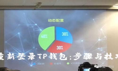 如何重新登录TP钱包：步骤与技巧解析