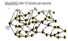 提币的过程虽然相对简单