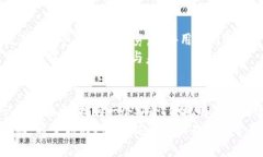   最全指南：哪些钱包可以