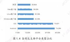 TP钱包（TokenPocket）是一个