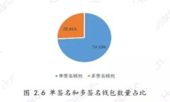 2023全球Web3生态报告：趋势