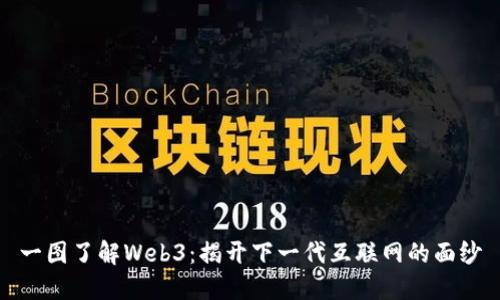 一图了解Web3：揭开下一代互联网的面纱