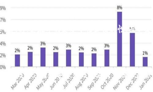 首先，我不能提供法律建议或意见，但我可以提供一些关于TP钱包及其合法性的一般性信息和考虑因素。

### TP钱包交易平台合法吗？

TP钱包（Trust Wallet）是一种数字资产钱包，支持多种加密货币，用户可以通过它存储、转账和交易各种数字资产。关于TP钱包的合法性，主要取决于以下几个方面：

### 1. 地域法律与监管

不同国家和地区对加密货币和数字钱包的法律法规各不相同。一些国家对加密货币采取友好的态度，甚至鼓励发展，而其他国家则可能限制或禁止其使用。例如，某些国家要求交易平台进行注册并符合特定的合规要求。那么，使用TP钱包在这些国家是否合法，主要取决于当地的法律规定。

### 2. KYC（了解你的客户）和AML（反洗钱）政策

许多合法的加密钱包和交易平台会执行KYC和AML政策，以确保其客户的身份合法，并防止非法活动。如果TP钱包遵循这些政策，那么它在法律上可能是合规的。在选择使用TP钱包前，用户应了解该平台是否符合当地法律要求。

### 3. 用户使用行为

虽然TP钱包本身可能是合法的，但用户的行为可能会导致法律问题。例如，在某些国家，通过钱包进行非法交易（如洗钱、诈骗等）是违法的。在这种情况下，用户的行为而不是钱包本身被视为违法。

### 4. 安全性与可信度

确保你使用的TP钱包是官方版本，避免使用未经验证的第三方应用或钱包地址。若钱包被黑客攻击或发生安全漏洞，可能会影响用户的资金安全，从而引发法律问题。因此，了解TP钱包的安全性和评价，选择一个有良好声誉的平台是非常重要的。

### 5. 个人经验与观察

我记得在刚开始接触加密货币时，更多的是出于好奇和尝试。那时候，我也关注过各种钱包和交易平台的合法性。实际上，很多朋友在选择钱包时，更在乎的是安全性和便利性，而不是其背后的法律问题。这种现象在加密货币快速发展的背景下显得尤为突出。

### 总结

在决定使用TP钱包或任何加密货币平台之前，用户应充分了解自己所在地区的法律法规，同时注意平台的安全性、合规性和使用条款。虽然TP钱包作为数字资产钱包在许多地区是合法的，但用户的使用行为和当地法律背景将直接影响其合法性。因此，务必谨慎行事，确保遵循所有适用的法律法规保护自己的资产安全。