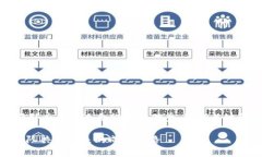 思考一个有吸引力并且适