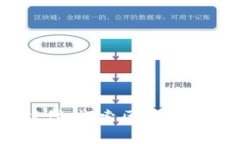  Web3游戏的新时代：探索区