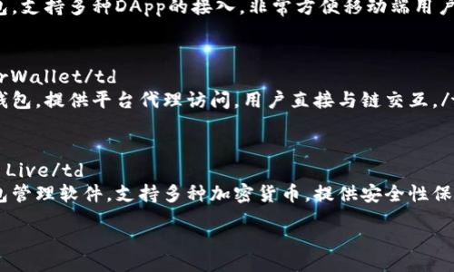 table
  tr
    th软件名称/th
    th功能描述/th
  /tr
  tr
    tdMetaMask/td
    td获取、管理以太坊及ERC-20代币，支持多个网络，如主网及测试网。/td
  /tr
  tr
    tdTrust Wallet/td
    td官方的钱包应用，支持多种加密货币，安全易用。/td
  /tr
  tr
    tdTokenPocket/td
    td多链钱包，支持多种DApp的接入，非常方便移动端用户。/td
  /tr
  tr
    tdMyEtherWallet/td
    td以太坊钱包，提供平台代理访问，用户直接与链交互。/td
  /tr
  tr
    tdLedger Live/td
    td硬件钱包管理软件，支持多种加密货币，提供安全性保障。/td
  /tr
/table