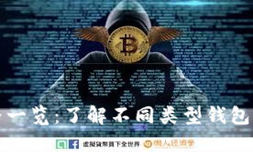 比特币钱包价格一览：了解不同类型钱包的价值和实用性