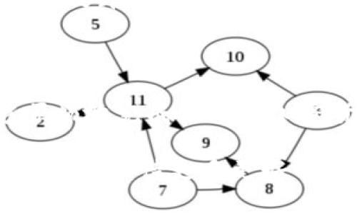 TP钱包能法币交易吗？揭秘加密交易的便利与挑战

引言

在数字货币的浪潮中，TP钱包作为一款广受欢迎的加密钱包，吸引了越来越多的用户。许多人开始关注这个钱包是否能够进行法币交易，毕竟，法币交易的便利性和流动性往往是普通投资者所追求的。今天，就让我们一起探讨TP钱包的法币交易功能以及它背后的一些故事。

guaanjciTP钱包, 法币交易, 加密货币/guanjianci

一、TP钱包的基本功能

作为一款加密货币钱包，TP钱包的主要功能是存储、管理和交易用户的数字资产。它支持多种主流的加密货币，如比特币、以太坊等，并且提供了便捷的交易界面。用户可以在钱包中查看自己的资产状况，随时进行转账或交易。

不过，对于许多初入这一领域的用户而言，他们最关心的往往是如何将手中的法定货币（如人民币、美元等）与加密货币进行互换。在很多情况下，法币交易不仅能够轻松操作，还能够降低持币风险，增加投资的灵活性。

二、TP钱包是否支持法币交易

截至目前，TP钱包尚未直接支持法币交易的功能。这意味着，用户在使用TP钱包时，无法通过钱包内置的功能直接将法定货币兑换成加密货币或反向操作。然而，这并不意味着用户无法进行法币的交易。

实际上，用户可以通过第三方平台（如交易所）进行法币与数字货币之间的兑换。许多人在购买加密货币时，往往会选择一些主流交易所，如币安、火币网等，这些平台通常提供法币交易的支持，并且能够将用户的法定货币快速转换为所需的数字资产。

三、个人体验：法币与加密货币的桥梁

我记得第一次接触加密货币时非常兴奋，那时我正在探索如何将自己的存款转化为数字资产。我选择了通过某大型交易所进行法币兑换，因为当时没有听说TP钱包的功能。这个过程让我觉得既复杂又新奇。交易所的界面上，图表实时更新，价格波动让我随时保持紧张。

我始终记得那种心跳加速的感觉，特别是当我成功完成交易时，手机屏幕上显示的那一串字符和数字，如同获得了一个新生命。虽然后来我发现不少朋友选择了TP钱包来管理他们的数字资产，但我始终觉得，能够自如地在法币与加密货币之间转换，才是我对投资的真正掌控。

四、TP钱包的优势与不足

TP钱包作为一个普通用户使用的加密资产管理工具，具有用户友好的界面、良好的安全性以及多种加密货币的支持等一系列优势。但相对的，也有某些不足之处。例如，缺乏法币直接交易的功能，这可能会让一些用户感到不便。

aidong我认为/aidong，在数字货币逐渐普及的时代，钱包开发者们应该考虑增加法币交易的功能，能够使用户在一个平台上更方便地进行资金管理。对于新手用户来说，他们可能对复杂的交易所操作感到畏惧，如果TP钱包能简化这个过程，无疑会吸引更多人加入到加密时代。

五、如何在外部平台进行法币交易

虽然TP钱包不支持法币交易，但用户可以通过已认证的第三方交易所进行法币与数字资产的兑换。以下是一些常见步骤，供新手参考：

1. **选择交易所**：选择一个安全可靠的交易所，例如币安、火币等。注册并完成KYC（身份验证）后，你就可以存入法币进行交易。

2. **充值法币**：通过银行转账、支付宝、微信等方式将法定货币充值到交易所账户。

3. **选择交易对**：在交易所内选择希望交易的数字货币，如 BTC/USDT、ETH/USDT等。

4. **下单交易**：设置买入或卖出价格后，确认订单，完成交易。

5. **转账至TP钱包**：完成交易后，将数字资产转账至你的TP钱包，以便日常使用和管理。

div六、未来展望：加密钱包与法币交易的结合/div

虽然目前TP钱包并不具备法币直接交易的功能，但随着区块链技术和金融科技的发展，我们有理由相信，这种局面有可能会发生改变。

在未来，越来越多的钱包会尝试整合法币交易功能，令用户能够在一个平台上完成所有金融操作。在我看来，这不仅是用户体验的提升，更是一种对金融交易的全面革新，能够让不懂技术的用户也能轻松进入加密世界。

七、总结：加密钱包的实用性与个人经历的交织

TP钱包虽然目前不支持法币交易，但其在资金管理和存储方面的功能仍然不容小觑。通过第三方交易所的结合，用户依然能够顺畅地完成法币与加密货币的转换。而我自己的经历也让我对加密货币的迷恋愈加深厚。这是一场技术与金融的结合，一场每个用户自我探索的旅程。

无论你是在传统金融圈摸爬滚打的资深达人，还是刚刚入门的小白，TP钱包的使用都能为你带来不一样的体验。未来，我们拭目以待，期待更多更好的产品出现，让生活与资产管理愈加便利。