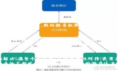 在比特购（BitGo）钱包的使