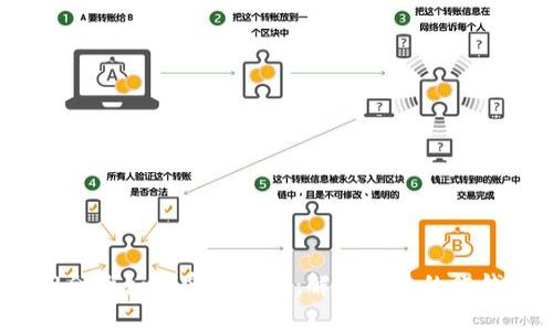 Web3合约如何实现收益：解析未来的赚钱机遇