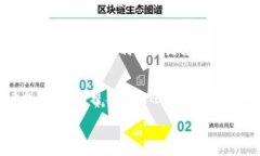 探索智云Web3与大疆SC2的结
