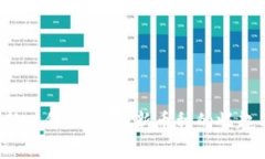 揭开Web3新时代的帷幕：新