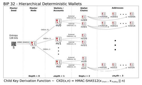轻松注册比特币钱包：一步步带你进入数字货币世界