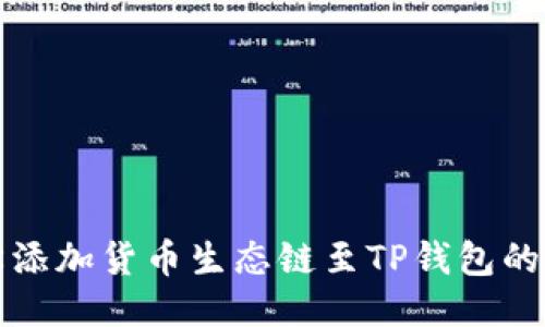 轻松添加货币生态链至TP钱包的指南