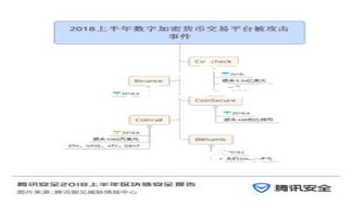 btiao/btiao
比特币, 钱包, 地址导入/guanjianci

引言：比特币的门槛与开放性
在这个数字货币蓬勃发展的时代，比特币作为其中的领军者，已经成为许多人投资、交易的首选。然而，对于许多刚接触这一领域的朋友来说，如何将比特币地址导入钱包，可能仍然是一个让人感到困惑的技术性问题。记得我第一次接触比特币时，面对复杂的钱包设置也是一头雾水，不知从何入手。

比特币钱包的种类
在深入探讨如何导入比特币地址之前，我们首先需要明确什么是比特币钱包。比特币钱包分为热钱包和冷钱包。热钱包是在线存储的，方便快捷，但安全性相对较低，而冷钱包则是离线存储，安全性极高，但使用起来要相对麻烦。
除了热钱包和冷钱包，还有硬件钱包、软件钱包等不同类型。尤其是对于新手来说，选择一个合适的钱包是成功的第一步。记得第一次选择钱包时，我花了许多时间在不同钱包的特点和安全性上做对比，才能找到适合自己的那一款。你的钱包选择影响着后续操作的便利性，所以不要轻视这个步骤。

导入比特币地址的步骤
掌握了钱包的基本知识后，让我们进入重点，如何将比特币地址导入钱包。这听起来似乎很简单，但是涉及到几个步骤，每一步都需要谨慎对待。

h4步骤一：获取你的比特币地址/h4
首先，你需要准备一个比特币地址。通常你可以从交易所或其他用户那里获取。我的经验是，从可信赖的交易所获取地址是安全的，毕竟安全性在这个数字世界中是第一位的。准备好地址后，就可以继续下一步。

h4步骤二：打开你的比特币钱包/h4
接下来，打开你选择的比特币钱包。如果你是使用软件钱包，确保你的软件是最新版本，以防止潜在安全漏洞。不久之前，我就遇到过一次因为钱包未更新而导致的安全问题，因此这一步必不可少。

h4步骤三：找到导入地址的选项/h4
大部分钱包在主界面上有“导入”或“添加地址”的选项，你需要寻找这个功能。有的用户可能会在这时候感到无从下手，因为不同钱包的界面和功能差异很大。对此，我建议在使用新钱包之前，可以先查看一下官方教程，或者参考网上的用户体验。

h4步骤四：输入比特币地址/h4
在找到导入选项后，你需要将之前获取的比特币地址输入到指定的框内。在输入时，一定要仔细检查地址的准确性，因为比特币地址是由一串字母和数字组成，极小的错误都会导致资产的丢失。我如今在输入地址时，都会仔细核对两遍，养成了这个习惯。

h4步骤五：确认导入并保存/h4
最后一步，就是点击确认导入。有些钱包还会要求你进行备份，切不可省略。备份不仅能保证你在遇到问题时能够恢复资产，还能让你在更换设备时更加方便。记得我曾经在一次设备更换中，因为没备份而丢失了一些小额资产，真是心痛不已。

一些注意事项
在导入比特币地址的过程中，有一些细节是需要特别留意的。首先，确保你的网络连接稳定，避免在导入过程中出现意外情况导致地址不完整。其次，尽量使用官方推荐的钱包，市面上各类钱包林林总总，安全性各异，我们需要对此有清醒的认识。
另外，不要将钱包的私钥和恢复种子分享给任何人，即使是陌生的朋友。一旦丢失或泄露，资产就会面临风险。为了增强安全性，我通常会设置双重认证和强密码。

亲身经历与反思
回顾我自己的比特币之旅，最初的探索充满了挫折和收获。记得第一次尝试导入地址失败了几次，心情从忐忑到失落，再到获得成功时的那种喜悦，至今难以忘怀。这些经历让我明白，面对新事物切忌急躁，保持细心和耐心是非常重要的。
从我的经验来看，掌握导入地址的技巧只是开始，随之而来的更重要的是对市场趋势的把握和对技术的不断学习。投资比特币不仅是财富的积累，更是智慧的积累。在这条路上，我也逐渐认识到，与人分享经验、交流想法是多么重要，无数的交流让我在这个领域不断成长。

总结
比特币以及其他数字货币的发展日新月异，虽然导入比特币地址看似简单，但它已经成为我们这个新兴领域中极为重要的一部分。希望通过我的经验分享，能够帮助到正在学习如何导入比特币地址的你。每一步都需要细心和耐心，这样你才能在这场数字时代的浪潮中立足并且受益。
未来，我仍会继续学习和探索，希望在不久的将来，能够与更多朋友分享我的经验和收获，同时也期待与你们的交流，共同成长。