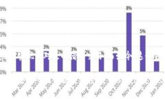 Web3，作为下一代互联网的