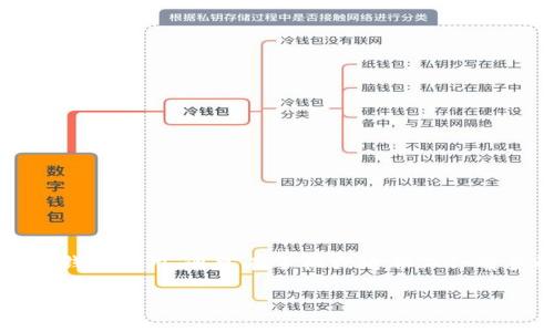 要同步比特币钱包，您需要遵循以下步骤。首先，请确保您有一个比特币钱包应用，通常在手机或电脑上会有多种选择。以下是一些主要的步骤和提示，帮助您顺利完成钱包的同步。

### 如何顺利同步您的比特币钱包