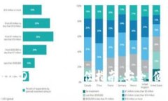 选择大额USDT钱包的最佳指