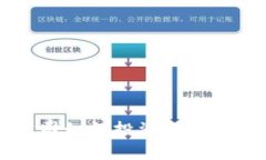 欧洲知名游戏公司如何投