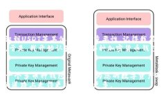 在讨论比特币钱包是否支
