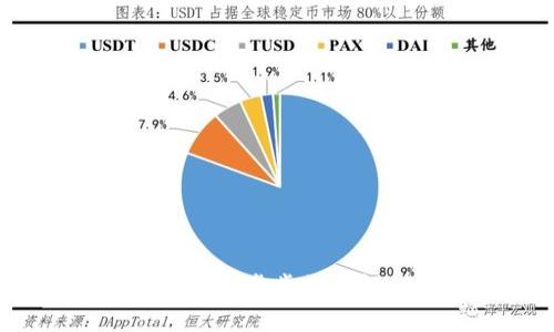 TP钱包官方版下载安装：一步步教你轻松掌握数字资产管理