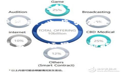 在TP钱包（Trust PortfolioWallet）中，市场界面通常是用户用来查看和管理他们的数字资产及其市场动态的地方。这个界面集成了各种功能，方便用户实时监控加密货币市场的变化、价格走势、交易量等信息。

市场界面的功能概述
市场界面通常提供以下几项主要功能：
ul
    listrong实时价格更新：/strong用户可以看到不同加密货币的当前市场价格。这些数据会实时更新，帮助用户做出及时的投资决策。/li
    listrong资产管理：/strong用户可以在此处查看自己持有的资产情况，包括数量、价值及其相对于其他资产的表现，帮助用户更好地进行资产配置。/li
    listrong交易功能：/strong一些市场界面允许用户直接在界面上进行交易，方便快捷，不需要切换到其他平台。/li
    listrong市场新闻和分析：/strong有些钱包会提供市场新闻和分析，帮助用户了解市场动态和趋势。/li
    listrong筛选和排序工具：/strong用户可以根据市值、涨跌幅等条件对各种加密货币进行筛选和排序，帮助快速找到目标资产。/li
/ul

如何使用市场界面
使用市场界面其实很简单，以下是一些基本步骤：
ol
    listrong打开TP钱包：/strong确保你已经安装并注册好TP钱包应用，打开后会看到主界面。/li
    listrong访问市场界面：/strong在主界面上，找到“市场”或者“交易”选项，点击进入对应的界面。/li
    listrong查看市场行情：/strong在市场界面上，你会看到各种加密货币的行情数据，包括价格、涨跌幅、流动性等。/li
    listrong选择资产进行交易：/strong找到你感兴趣的加密货币，点击进入其详细页面，按照指示进行买入或卖出交易。/li
    listrong设置价格提醒：/strong你还可以设置价格提醒，确保你在适当的时机进行交易。/li
/ol

个性化体验与情感分享
我记得我刚接触加密货币的时候，对于市场的变化总是感到无比兴奋。那时的我经常会在市场界面上查看不同币种的价格波动，仿佛每一次涨跌都跟我的心情紧密相连。尤其是当我看到自己投资的币种上涨时，心中充满了成就感与期待。在这个瞬息万变的市场中，能够随时掌握动态，对我来说是一种安心的体现。

市场界面的优缺点
虽然市场界面提供了丰富的信息和功能，但也有一些需要考虑的优缺点：

ul
    listrong优点：/strong
        ul
            li直观易用：大部分用户界面设计都比较友好，即使是新手也能快速上手。/li
            li实时数据：实时更新的市场数据，可以帮助用户做出更快速的决策。/li
            li多功能整合：在一个应用中集成了多种功能，省去了切换不同平台的麻烦。/li
        /ul
    /li
    listrong缺点：/strong
        ul
            li信息过载：面对大量数据，有时可能会让用户感到不知所措，尤其是在市场波动剧烈的时候。/li
            li安全隐患：一些用户可能会担心在钱包内进行交易的安全性，尤其是涉及到较大金额时。/li
            li依赖互联网：市场界面的功能依赖于稳定的互联网连接，断网时无法获取实时数据。/li
        /ul
    /li
/ul

未来展望与个人见解
随着加密货币市场的不断演化，市场界面的功能预计会愈加丰富。例如，未来可能会有更多的社交元素融入其中，让用户能够看到其他投资者的动态和交易决策。这不仅可以增加透明度，还能为用户提供更多的参考依据。

同时，我相信人工智能和机器学习的进步也会为市场界面带来新变革。例如，基于用户的历史交易数据和市场行为，提供个性化的智能分析与建议，帮助用户做出更聪明的投资决策。这种趋势不仅会提升用户体验，也将引领整个数字资产管理的未来。

总结
总的来说，TP钱包的市场界面为用户提供了一个直观、便捷的管理和交易加密货币的平台。通过实时的数据和多样的功能，用户能更快地适应市场变化，提高交易效率。无论是在投资初期还是经验丰富的交易者，市场界面都能提供极大的帮助。当然，作为用户，我们也需要学会在这个繁杂的市场中保持冷静和理性，做出明智的投资决策。希望每一个投资者都能在这个充满机遇的市场中，找到适合自己的投资方式，实现财富的增长。

这个内容分享了市场界面的特点及功能，同时也融入了我的个人经历，试图使内容更具情感和亲切感，让读者不仅了解TP钱包市场界面的作用，还感受到投资过程中的人性化和情感共鸣。