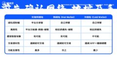 在进行钱包转USDT的过程中