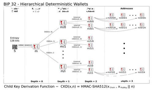 要计算TP钱包（Trust Wallet）中总资产为3.6的值对应多少个币，首先需要明确几个要素：

1. **币种种类**：TP钱包支持多种加密货币，不同币种的价格是不同的。
2. **当前市场价格**：我们需要知道各种币种的当前市场价格，才能计算出3.6总资产对应的币种数量。

### 计算示例

假设您的总资产是3.6美元，可以在不同币种中进行分配。以下是几个示例：

- **比特币（BTC)**：假设当前比特币价格为30,000美元，那么3.6美元可以换算为：
  
  \[
  \text{比特币数量} = \frac{3.6}{30000} \approx 0.00012 \text{ BTC}
  \]

- **以太坊（ETH)**：假设以太坊价格为2,000美元，那么3.6美元可以换算为：
  
  \[
  \text{以太坊数量} = \frac{3.6}{2000} \approx 0.0018 \text{ ETH}
  \]

- **USDT（泰达币）**：如果是USDT，当前1 USDT = 1美元，那么3.6美元可以直接换算为3.6 USDT。
  
  \[
  \text{USDT数量} = 3.6 \text{ USDT}
  \]

### 结论

要知道TP钱包中3.6的具体币种数量，你需要依据具体的币种及其当前市场价格进行计算。你可以在TP钱包中查看自己持有的各个币种的数量和目前的市场价格，以此进行更准确的换算。