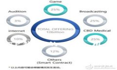 在谈论交易所和TP钱包之间