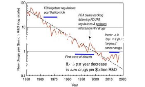 TP钱包退出登录的步骤详解

在使用TP钱包的过程中，很多用户可能会因为安全考虑或是其他原因需要退出登录。虽然这个过程看似简单，但对于新手用户或不熟悉TP钱包界面的朋友来说，可能会略显困惑。本文将为您详细介绍TP钱包的退出登录步骤，以及一些安全建议，让您的数字资产更加安全。

第一步：打开TP钱包

首先，确保您已经下载并安装了TP钱包应用。打开应用后，输入您的密码，确保成功登陆。TP钱包是一个安全性较高的数字资产管理工具，但在使用之前，务必确认您已经完成了必要的安全设置，例如启用指纹或面部识别。

第二步：进入设置菜单

在主界面，找到位于右下角的“我”或者“设置”图标。通常这个图标是一个人形或齿轮的形状，点击进入设置菜单。在这个界面中，您可以看到个人信息、钱包管理、资产管理等多个选项。

第三步：选择退出登录

在设置菜单中，向下滑动，您会找到“退出登录”选项。点击该选项，系统会提示您确认是否真的要退出。有时，系统还会提醒您在退出前确保已经安全转移或备份您的资产。这一步非常重要，尤其是当您正在管理多个钱包或多种数字资产时，保持对资产的控制才能确保安全。

第四步：确认退出

如果您确定要退出，点击确认。成功退出后，您将返回到TP钱包的欢迎界面。在这里，您可以选择重新登录或者访问其他功能。

安全提示

退出登录后，请务必确保您的设备安全。通常情况下，您应该定期清理设备的缓存和历史记录，避免其他人通过您的设备访问到您的个人信息。同时，建议您在公共场合或不安全的网络环境中尽量避免登录或使用TP钱包，以保护您的资金安全。

个人经历与心得

说到数字钱包的使用，我记得我第一次接触加密货币时，心里忐忑不安。刚开始使用TP钱包时，我也曾不知道如何退出登录。直到有一次我在外出时需要暂时停止交易，才发现那时候是多么的重要。通过这次经历，我认识到，随时知晓如何安全地退出自己钱包，能在一定程度上减少潜在的风险。

此外，我也学会了在每次使用TP钱包后，养成退出登录的习惯。我会定期检查我的交易记录，确保没有任何异常，并做好资产的备份和安全设置。这些习惯不仅让我感到更安心，也让我在使用数字货币时更加从容不迫。

邀请你们分享与讨论

数字货币的世界变化万千，您是否也有类似的经历呢？或者在使用TP钱包的过程中，也发现了其他有趣的功能和使用技巧？欢迎在下方留言与我分享您的看法，我们可以互相学习，共同提高在使用数字资产管理工具时的安全性和效率。

总之，退出TP钱包的步骤并不复杂，但却是确保您资产安全的重要环节之一。希望本文对您有所帮助，祝您在数字货币的世界中安全无忧，顺利交易！