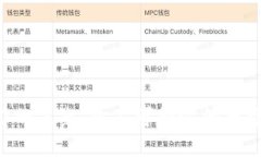 揭示Web3的未来：你不可错