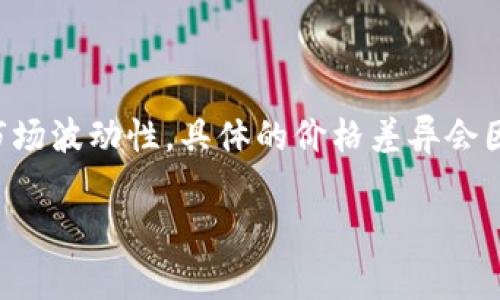 在TP Wallet中购买Dogecoin（DOGE）的费用可以受到多种因素的影响，包括交易所的手续费、网络手续费以及市场波动性。具体的价格差异会因平台、时间和数量的不同而有所变化。通常在TP Wallet内查看实时的DOGE价格和相关费用是比较明智的做法。

如果你有关于如何使用TP Wallet进行购买的具体问题，或者需要了解更多关于DOGE的投资信息，请让我知道！