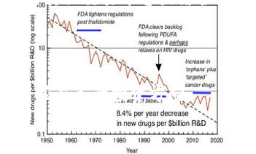 走进TP钱包：以太坊投资的理想选择，买入方便却难以卖出？

TP钱包, 以太坊, 加密货币/guanjianci

前言：发掘TP钱包的魅力
在当今加密货币飞速发展的时代，选择一个优质的钱包成为了每一个投资者不可或缺的步骤。以太坊作为市值第二的加密货币，其独特的智能合约功能吸引了无数投资者的目光。我记得自己第一次接触以太坊时，满心期待，脑海中幻想着一夜暴富。然而，当我真正开始操作时，却发现一些软件和平台并没有我想象中那么简单易用。TP钱包便是其中之一，它如同一把双刃剑，给我带来了机遇，也伴随着一些困惑。

TP钱包的基本功能
TP钱包，全称为Trust Wallet，是一种专为区块链设计的手机钱包，让用户能够方便地存储和管理多种加密货币。它的用户界面友好，支持ERC-20和各种其他代币的交易。设想一下，像是一个数字财宝箱，你可以随时打开，查看自己的资产，甚至一键完成交易。

买入以太坊的简单步骤
使用TP钱包买入以太坊的过程其实并不复杂。我记得当初我用TP钱包，简单几步就完成了买入：首先下载并安装TP钱包，然后注册账户激活后，填写一些基本信息，便可以直接购买了。钱包里的操作界面，只需选择以太坊，并输入你想要购买的数量，就能够轻松完成交易。就像网上购物一样方便。

难以出售的矛盾心理
然而，尽管买入以太坊非常顺畅，我却在出售方面经历了许多波折。曾经我尝试过通过TP钱包出售我的以太坊，但无论是手续费的设置还是交易的确认，都让我感到无比困扰。出售的时候，市场价格可能迅速波动，让我不禁感到紧张和焦虑。这也让我想起了第一次买股票的经历，错过最佳卖点的感觉令人沮丧。即便如此，我仍希望能够找到一个完美解决方案。

为何交易困难：技术与情感的双重挑战
关于为何在TP钱包中以太坊只能买不能卖的问题，这可以归结为几个方面。一方面是技术层面上，TP钱包虽然操作简易，但也有其局限。特别是在高交易量的情况下，网络的拥堵可能会导致交易延迟或失败。而这种情景无疑会增加用户的交易成本，令人感到不安。
而另一方面，情感上的不安与焦虑同样显而易见。投资本身就是一场心理博弈，我常常感到焦虑，生怕自己错过最佳的交易时机。在这场博弈中，情感的波动有时更为影响判断，令我在出售时犹豫不决。

对策与建议：怎样才能更好地交易？
面对这样的双重挑战，我们又该如何应对呢？首先，了解市场动态至关重要。我会定期查看加密货币的相关信息，特别是项目更新和市场走势，这可以帮助我做出更明智的决策。其次，可以考虑使用其他交易平台或结合使用其他工具进行交易，这样在面对原平台的限制时，便可以灵活应对。
此外，设置合理的止损和止盈点也十分重要。我认为，只有在投资前设定好目标，才能在市场波动中保持冷静。而我个人的经历告诉我，冷静的心态往往能带来意想不到的盈利空间。

总结与展望
综上所述，TP钱包在以太坊的买入上显得十分便捷，但在出售方面却存在不少困扰。在这个过程中，我们既要面对技术的限制，也要应对心态的波动。只有在不断学习与调整中，我们才能更好地掌控自己的投资方向。
未来，我依然对加密货币充满希望，期待在这条路上发现新的机会。不论是在TP钱包，亦或者其他平台，我相信，只要保持良好的心态与足够的耐心，终究会迎来那想象中的丰收时刻。