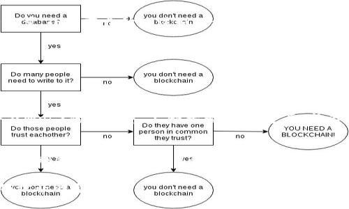 探索Web3世界的小茉莉：如何在去中心化时代实现个人价值

Web3, 去中心化, 个人价值/guanjianci

引言：Web3的魅力
在这个数字化飞速发展的时代，Web3以其去中心化、透明化及安全性，毫无疑问地吸引了无数人的目光。作为新一代互联网的代表，Web3不仅重塑了我们的工作、生活方式，还为个人创造价值提供了全新的舞台。小茉莉，一个对技术充满好奇的小女孩，正是这一进程中的缩影。

小茉莉的故事：一段个人成长的旅程
小茉莉和许多同龄人的成长经历相似，她在一个充满互联网氛围的家庭中长大。孩子们总是对新鲜事物充满好奇，而小茉莉尤其喜欢向父母请教关于互联网的各种问题。“妈妈，互联网是怎么运作的？”“爸爸，为什么有些东西是免费的，有些是要付钱的呢？”这样的提问在她的一生中是常常发生的。

随着年龄的增长，小茉莉开始了解到互联网的不同面向，她意识到许多人在这片虚拟的海洋中玩得很尽兴，但也有一些人却在其中迷失了方向。正是这种矛盾使得她对Web3产生了浓厚的兴趣。

Web3与个体的赋能
Web3为个人赋能的概念是小茉莉几乎在每次科技展会上都能听到的。Web3不仅仅是进步的技术，更是一种社会影响力的重塑。小茉莉认为，通过去中心化平台，每个人都可以在这个新的网络环境中获得更高的透明度和控制权。

小茉莉常常想象自己成为一个数字艺术家，借助区块链技术将自己的作品销售给全球的观众。“或许我可以把我的画作上传到一个去中心化的市场上，然后通过NFT的形式销售它们！”这样的想法让她 excited不已，这不仅让她的艺术得到了认可，还可以获得应有的经济回报。

面临的挑战与成长
尽管小茉莉对Web3充满了憧憬，但她也意识到，参与这个新世界并非易事。在她的探索过程中，她发现，许多人不清楚如何运作区块链，如何安全地使用数字钱包。这些都是她需要去克服的挑战。

在一次科技夏令营中，小茉莉与好朋友们组队参加了关于Web3的主题挑战。他们决定创造一个教育性项目，使更多人了解Web3的基本知识。通过与导师的互动、资源的分享，团队成员们深刻理解到去中心化不仅是一个技术问题，更是一个社会文化现象。小茉莉在这个过程中，学会了如何用更简洁易懂的语言去解释复杂的内容，她更加坚信自己能够在这个领域有所作为。

Web3上的机会与未来
随着小茉莉的不断探索，她发现Web3的机会远不止于艺术创作。去中心化金融（DeFi）、去中心化应用（DApps）、和社区组织（DAOs）等概念让她感受到了一种崭新的力量。小茉莉开始关注如何利用这些机会，去帮助更多的人。“我希望能创建一个去中心化的教育平台，让更多人学会Web3的知识。”

在她的梦想中，这个平台不仅是一个学习工具，更是一个分享和交流的社区。人们可以在这里互相支持、共同成长，这种团结和连接的感觉无疑是Web3的核心精神所在。

总结：小茉莉的未来之路
小茉莉的故事并不是个例，而是许多年轻人在面对技术变革时的真实写照。在这个快速变化的时代，Web3将为每个个体提供更多的机会去展现自己、实现自我。

就像小茉莉所展示的，Web3赋予了我们重塑价值的能力。每一个人都可以像她一样，探索这个新世界，发展自己的才能，贡献自己的智慧。我相信，未来的小茉莉将会在Web3的旅程中，不断探索、不断进步，成为引领这个时代的先锋。

个人反思与结语
回想我小时候的自己，虽然没有小茉莉那样早熟和成熟，但同样有过对未来无限可能的向往。技术发展如此迅猛，让我重新审视了我曾喜欢的事物，比起单纯的追逐经济利益，更多是追求自我实现和对社会的贡献。

在Web3的浪潮中，我希望更多的人，尤其是年轻一代能够抓住这个时代的机会，成为自己想要成为的人。像小茉莉一样勇敢探索、不断学习，让我们共同见证去中心化世界的奇迹。