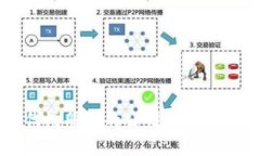 如何在Web3时代注册你的公