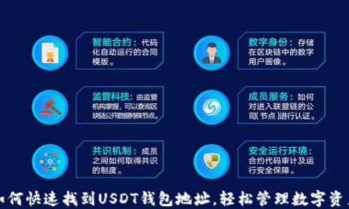 
如何快速找到USDT钱包地址，轻松管理数字资产